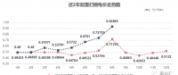 四川售電市場 | 0.92885元/千瓦時！8月“打捆非水電”高價催生的需求！