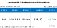 本月<font color=
