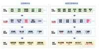 儲能、<font color=