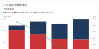 地方保護成<font color=