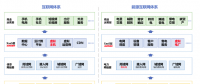儲能、虛擬電廠和電力現(xiàn)貨市場的關(guān)系 一張圖告訴你