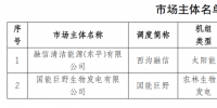 2家發(fā)電企業(yè)在<font color=