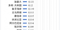 世界<font color=