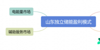 山東獨立儲能參與<font color=
