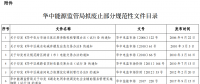 華中能監(jiān)局?jǐn)M廢止部分規(guī)范性文件 涉電力交易、輔助服務(wù)等