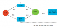電碳市場(chǎng)協(xié)同發(fā)展 助力實(shí)現(xiàn)<font color=