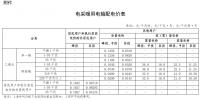 山西發(fā)文:延續(xù)執(zhí)行“<font color=