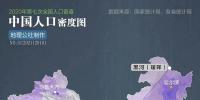 從人口分布看未來(lái)我國(guó)各<font color=