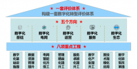 構(gòu)建<font color=
