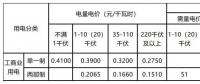 新輸配電價(jià)模式下 工商業(yè)用戶如何選擇更省錢(qián)的電價(jià)執(zhí)行方式？