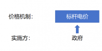深度 | 沒有現(xiàn)貨的<font color=