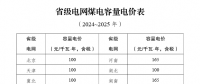煤電電價調整為兩部制電價！