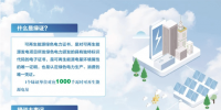我國將成為全球最大<font color=