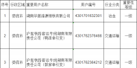 湖南省婁底市2024年重要電力用戶名單公示