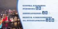 2023年南方五省區(qū)<font color=