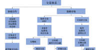我們需要什么樣的<font color=