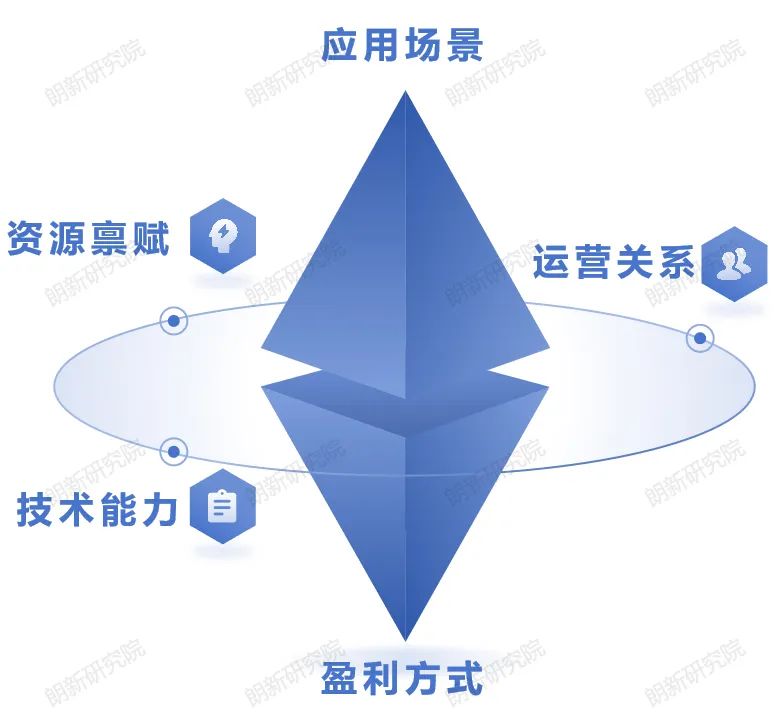 朗新研究院作者：尚帥、張振燁