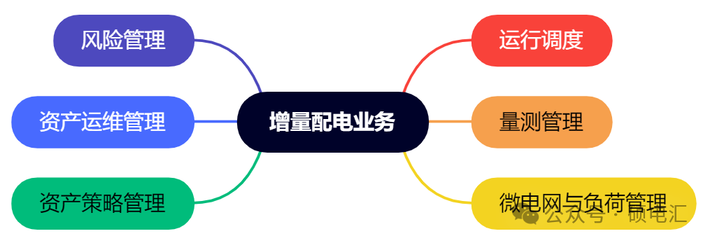 四川穩(wěn)居榜首 售電公司路在何方？