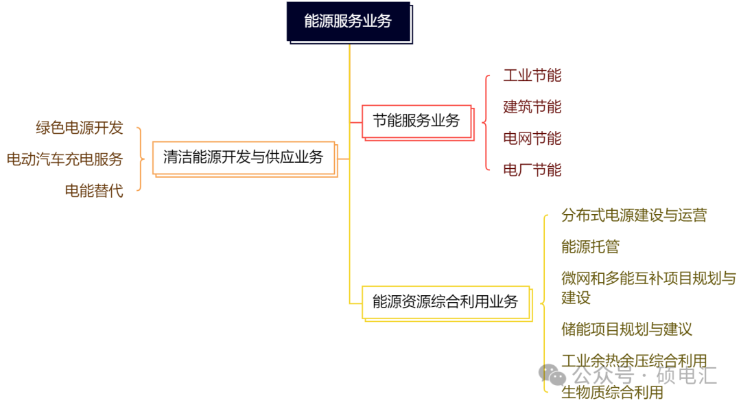 四川穩(wěn)居榜首 售電公司路在何方？