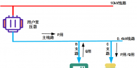 力調(diào)電費(fèi)(六):無(wú)功補(bǔ)償?shù)姆绞?/></a></div>
                            <h3><a class=