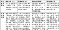 我國(guó)<font color=
