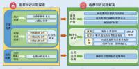 如何破解<font color=