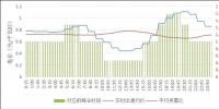 電改九年觀察 | <font color=