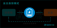 工商業(yè)<font color=