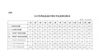 云南電荒 <font color=