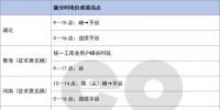 多地<font color=