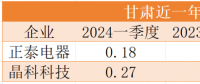 降幅最高40%！電價正成為光伏電站投資的最大風險
