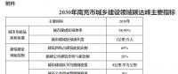 四川南充：推動智能微電網(wǎng)、虛擬電廠等技術(shù) 優(yōu)先消納可再生能源電力