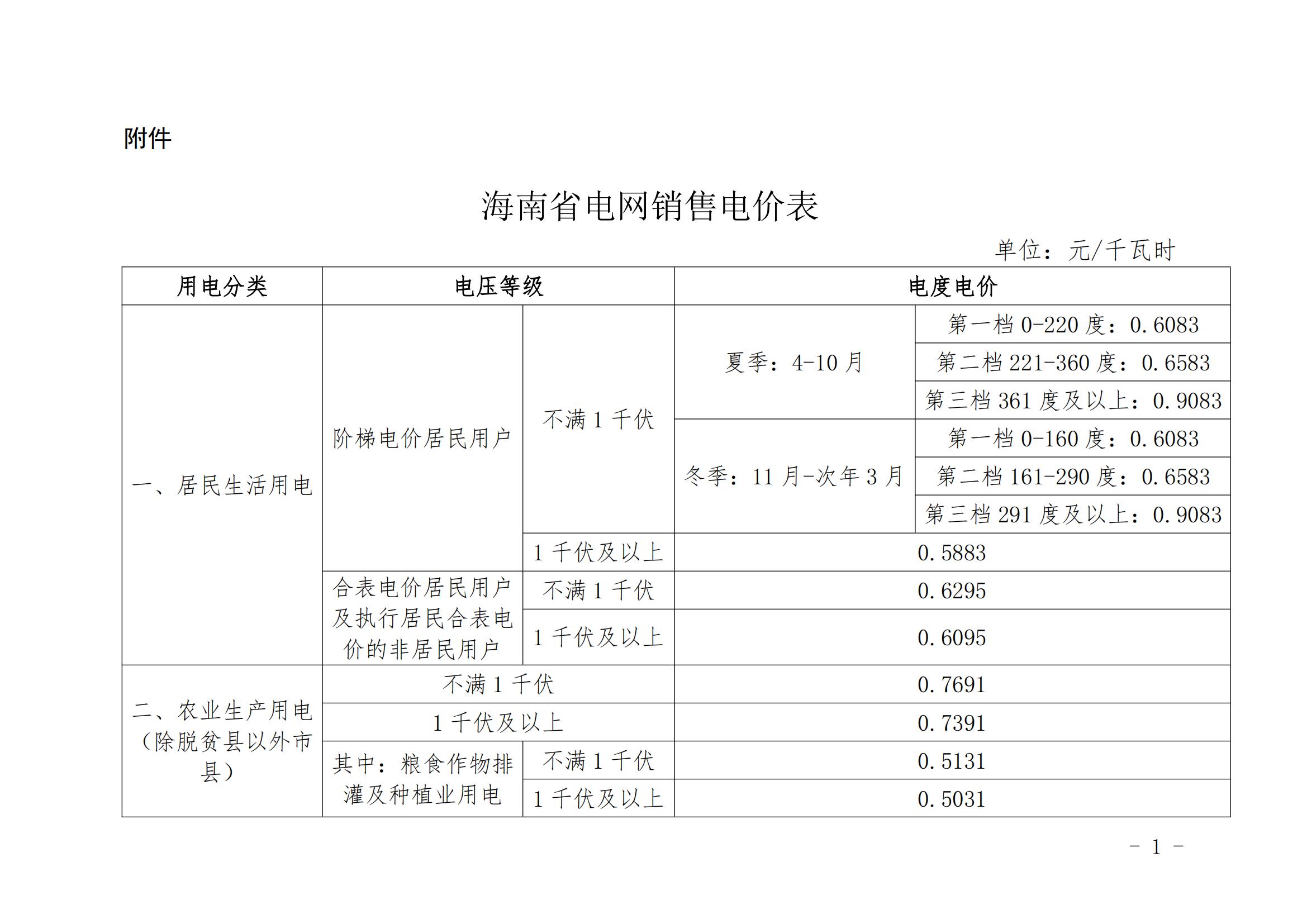 海南調整國家重大水利工程建設基金執(zhí)行范圍：除脫貧縣農業(yè)排灌用電外的全部銷售電量計入受電省份銷售電量