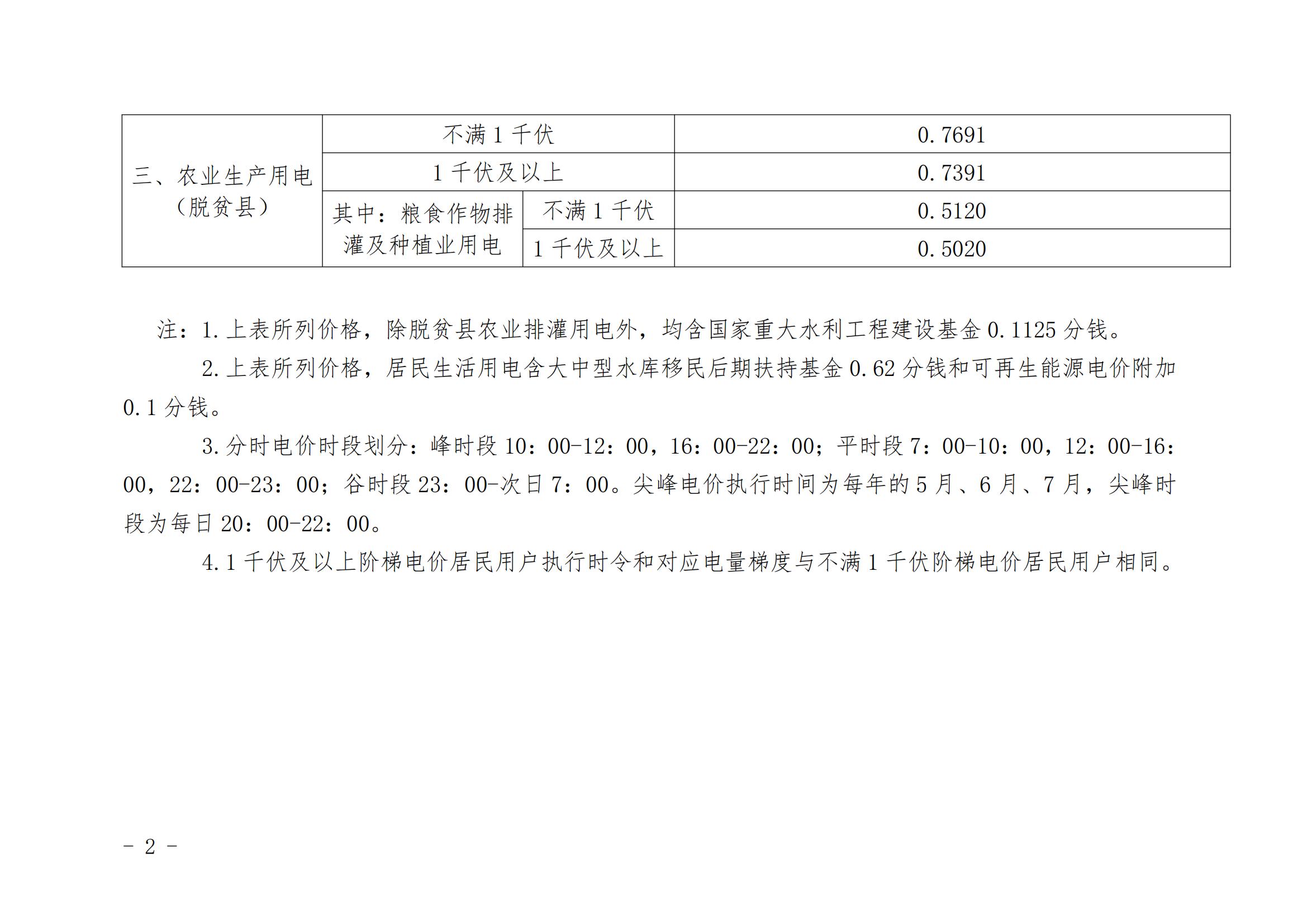 海南調整國家重大水利工程建設基金執(zhí)行范圍：除脫貧縣農業(yè)排灌用電外的全部銷售電量計入受電省份銷售電量