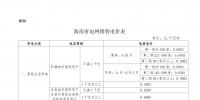 海南調(diào)整國家重大水利工程建設基金執(zhí)行范圍:除脫貧縣農(nóng)業(yè)排灌用電外的全部<font color=