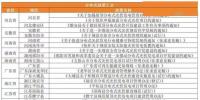 租賃戶用<font color=