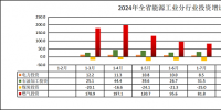 云南2024年1—7月<font color=