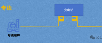 隔墻難售電，表前無專線