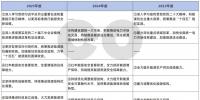2025年全國<font color=