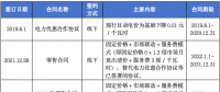 售電公司未充分告知用戶風險，利用用戶缺乏判斷能力而簽訂售電合同，已簽訂的售電合同予以撤銷