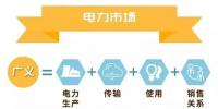 什么是<font color=