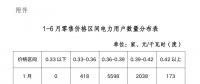 陜西電力交易中心強(qiáng)烈譴責(zé)！部分售電公司購銷價(jià)差高達(dá)0.1元/度以上