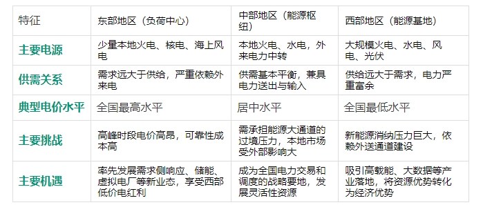 全國電力市場(chǎng)統(tǒng)一，工商業(yè)電價(jià)會(huì)跌嗎？