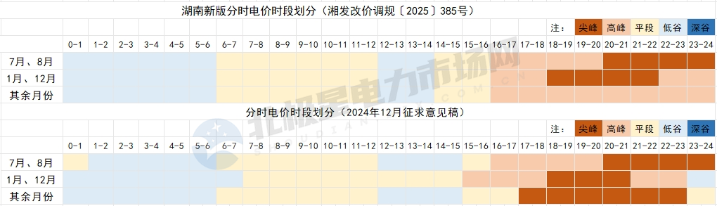 8月1日起！這些電力市場新規(guī)開始執(zhí)行！