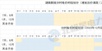 8月1日起!這些<font color=