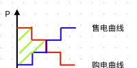 什么是<font color=
