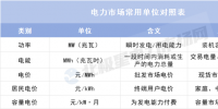 理清這些單位 讀懂<font color=