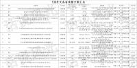 新能源電價(jià)新機(jī)制:一文看懂<font color=