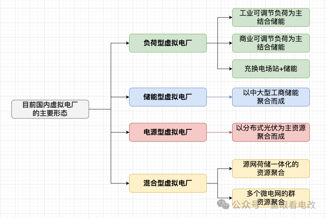 虛擬電廠與售電公司必須是一家么？