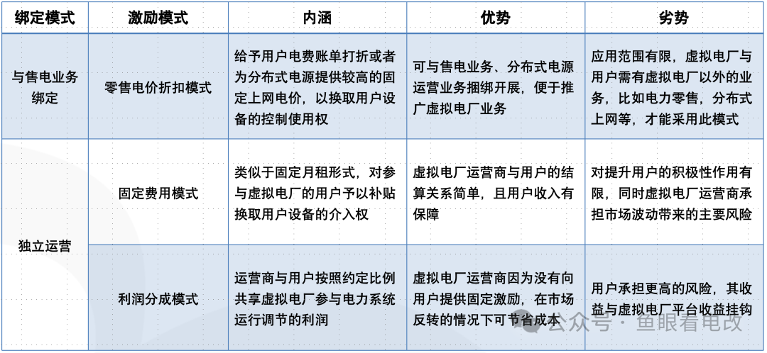 虛擬電廠與售電公司必須是一家么？
